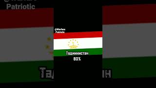 Шансы России Победить Над... №11 #Shorts #Россия #Спрк #Мир #Донбасс