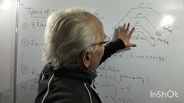 #physics made simplest -33 #NEET,JEE, CBSE COURSES #nuclear reactions & energy #prof.a.k.chaubey-588