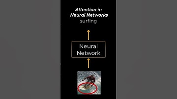 What is Attention in Neural Networks
