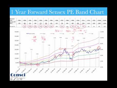 Pe Band Chart