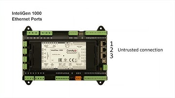 How to configure Ethernet ports in InteliGen 1000