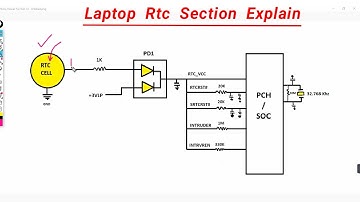 Rtc section full explain 😍 || Rtc​ section in laptop Motherboard #rtc​ #section