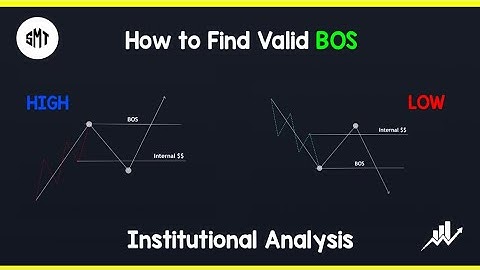 Advanced Method of BOS & CHOCH Tamil | Break of Structure || Change of Character | #BOS #CHOCH #SMT