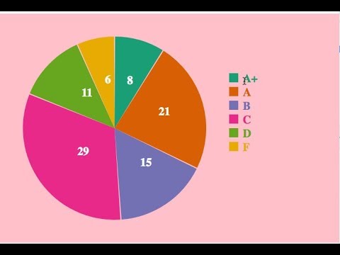 Pie Chart In D3 Js
