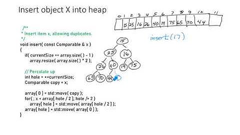 Inserting into a Binary Min-Heap by Dr. Dianne Foreback