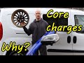 The history and evolution of the core charge