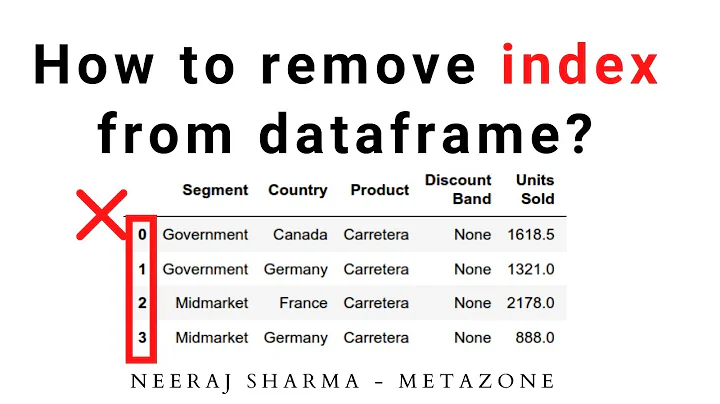 How to remove or drop  index from dataframe in python pandas ?