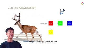 P5.js - How to make Circle Batik Pattern Indonesia