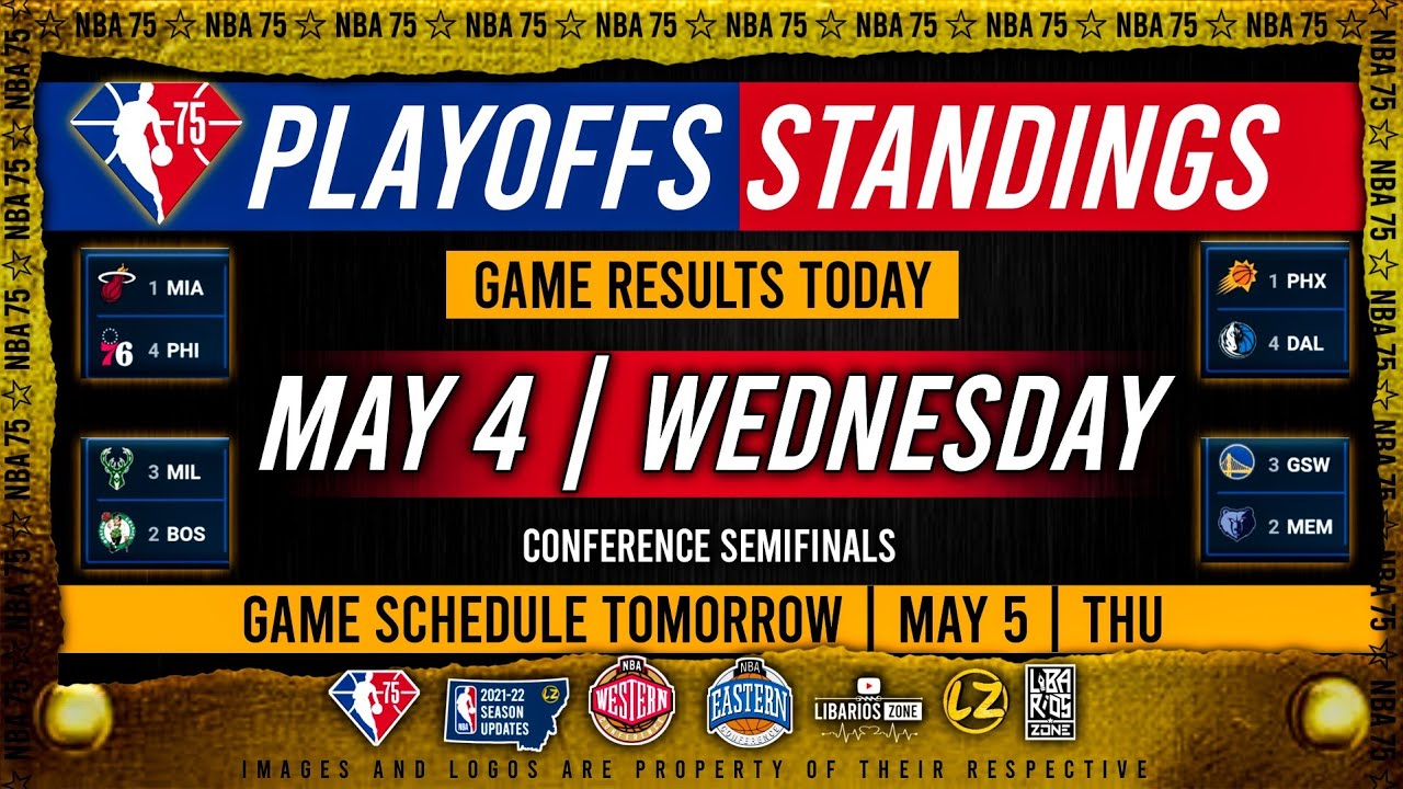 NBA PLAYOFFS STANDINGS TODAY as of MAY 4, 2022 GAME RESULTS TODAY GAMES SCHEDULE TOMORROW