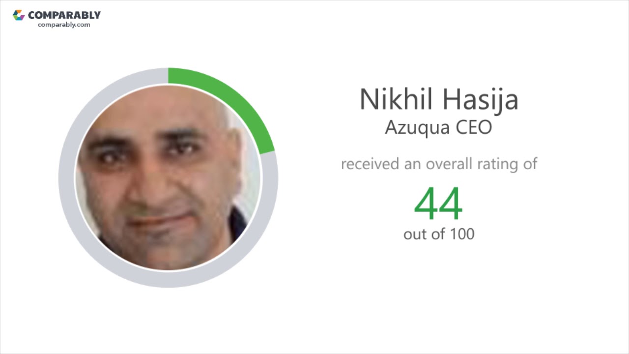 Azuqua Employee Reviews - Q3 2018