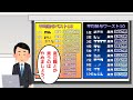 給与ランキング