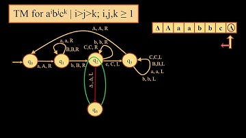 Turing Machine for a ^ib^jc^k s.t. a is greater than b and b is greater than c