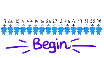 Selection Sort [CSC172 Spring 2020 - University of Rochester]