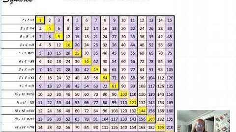 CC Math Week 10: Skip Counting the Squares w/ Improved Chart; Test Yourself the 2nd Time Through