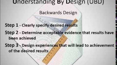 The ABCs of Instructional Design -- Course Recap