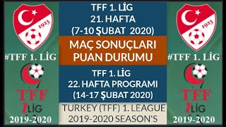 Tff 1. Li̇g 21. Hafta Maç Sonuçlari - Puan Durumu - 22. Hafta Maç Programi 1920, Tff1.Leagueweek 21