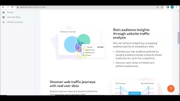 Traffic Analytics By SEMRUSH | SEMRUSH Tutorials