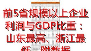 前5省规模以上企业利润与GDP比重：山东最高、浙江最低，附数据