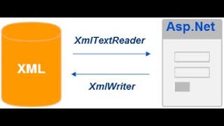 ASP.NET: How to Use XML in ASP NET Part 4 xml insert update delete select in data grid view Wealth