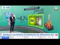 Presupuesto 2027: Kast prioriza crecimiento, seguridad y gasto social | 24 Horas TVN Chile