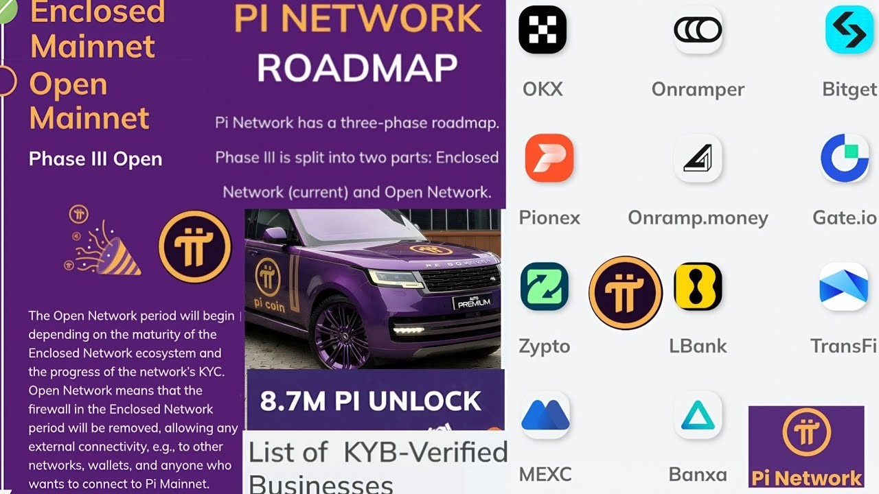 Pi Network Mainnet PI NETWORK OPEN MAINNET ROADMAP EXTENDED TO V26.0 – WHAT THIS REALLY ...