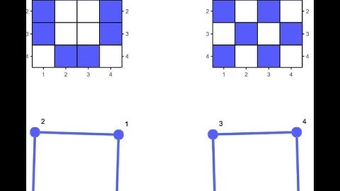 What is Graph Matrices || SOFTWARE ENGINEERING