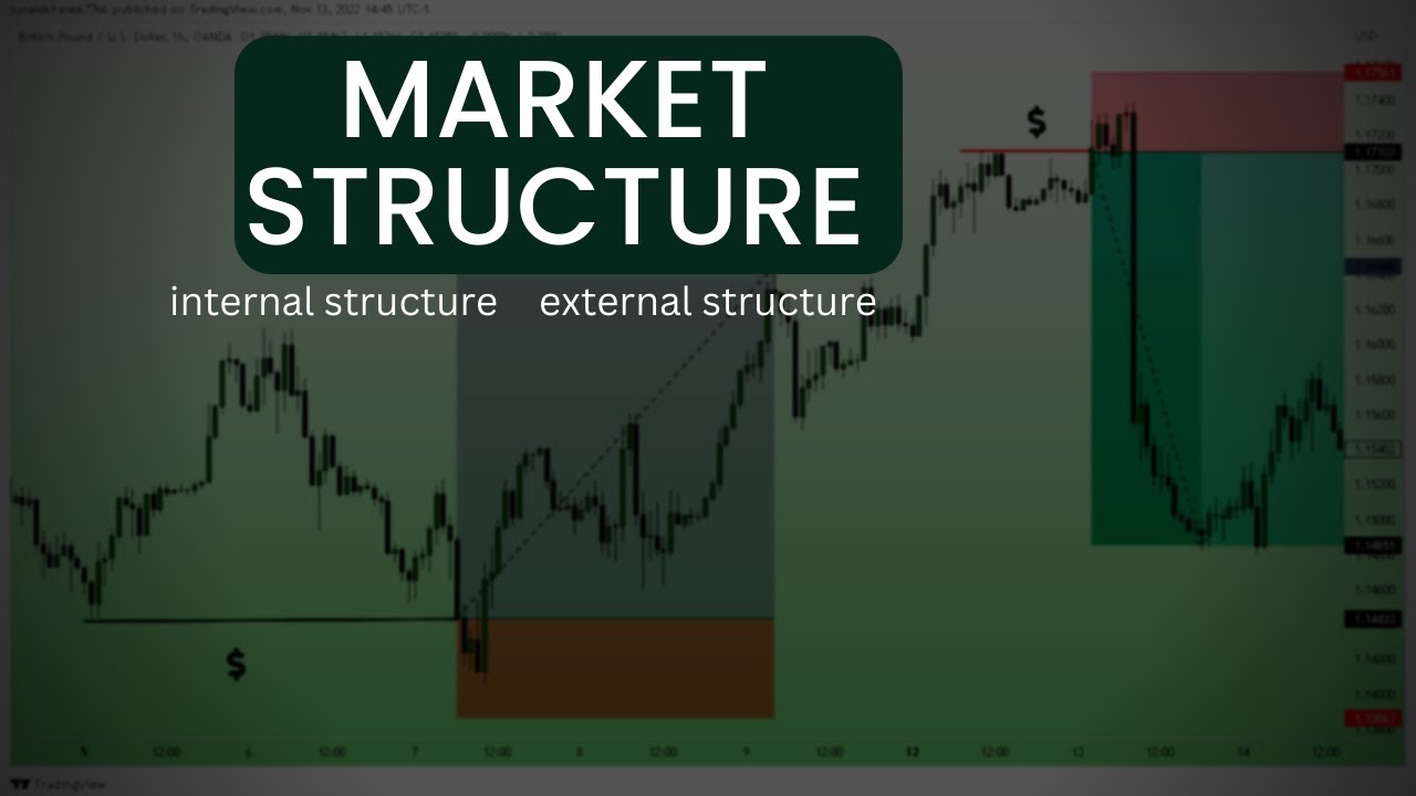 Market Strcture Internal external Structure Ict Concept urdu Hindi YouTube