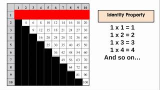 Breaking Down Multiplication Facts That Everyone Needs to Know