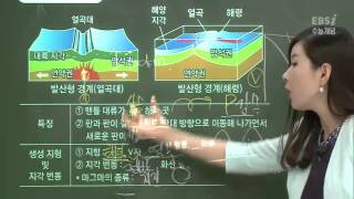 [ 2017 수능개념 지구과학II ] 11강 지구의 변동(3)  ( 송원희 )