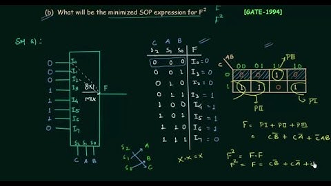 GATE Solved Problems (1994) | Combinational Circuits | Digital Electronics