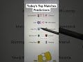 Tuesday Top Matches Predictions. Wha do you think about my predictions. #footballprediction