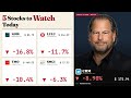 Why NOW and LULU Got Hit on AI Disruption Day