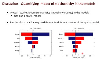 04 1 Local Sensitivity Analysis