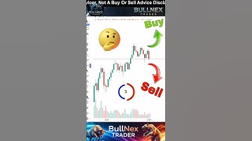 Fibonacci Trading Strategy ✅ #trading #viral #motivation