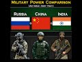 Russia vs china vs india  military power comparison 2024  global power
