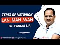 Difference Between LAN, MAN and WAN | Networking Basics