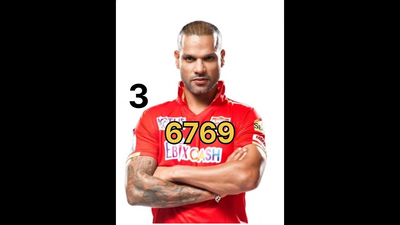 Most runs in IPL history made by ---