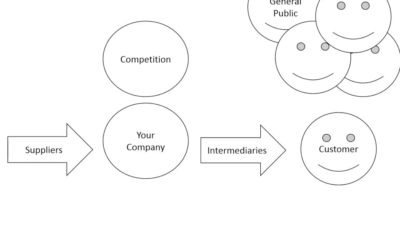 microenvironment คือ  2022  What is the Micro Environment