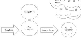What is the Micro Environment