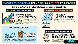 Strategic Strike Selection: Leveraging Theta and Delta for Profit c:1 ( Telugu )