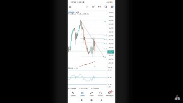 How to add FIBONACCI Retracement Tool on MT5 Chart (Fib retracement strategy on MT5 mobile chart)
