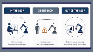 Where AI Systems Fail: The Risk of “On-the-Loop” Design in Manufacturing