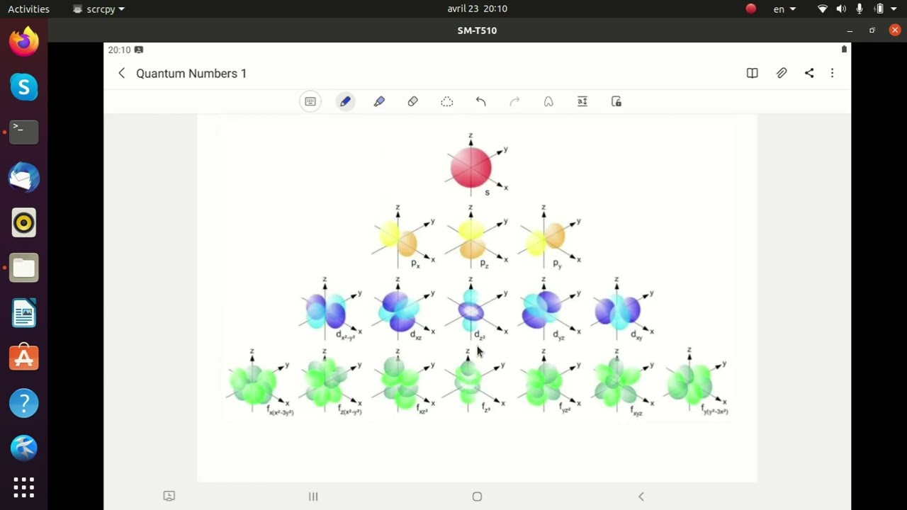 Magnetic Quantum Number YouTube Magnetic Quantum Number YouTube