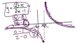 Video 2048 - Parametric Equations to Cartesian - Practice 3