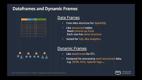 2021 07 06 AWS PartnerCast  Mastering AWS Glue Series 1 of 2