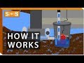 How Does a Sump Pump Work? | Spec. Sense