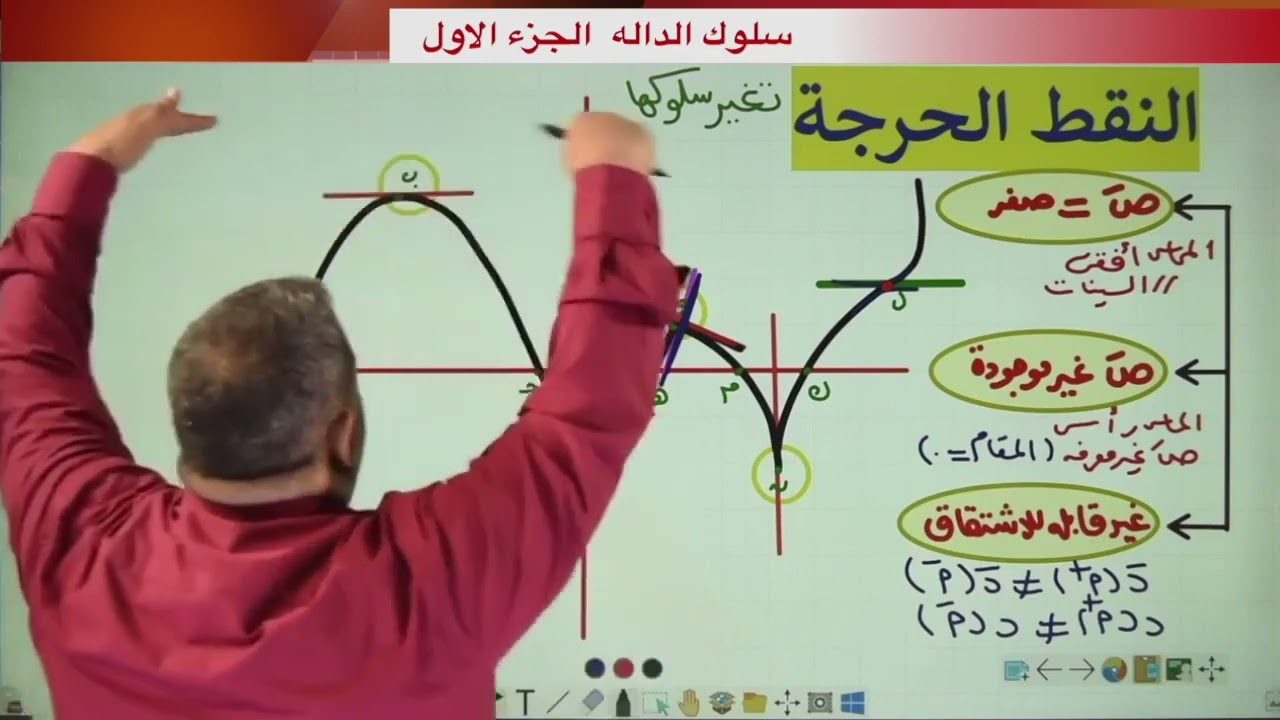 باب سلوك الدالة (ملخص و تمارين علي النقط الحرجة و التزايد والتناقص)