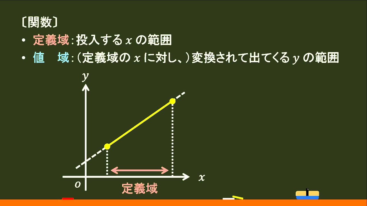 数学 図形と方程式 平行条件 と 直交条件 の比較 オンライン無料塾 ターンナップ