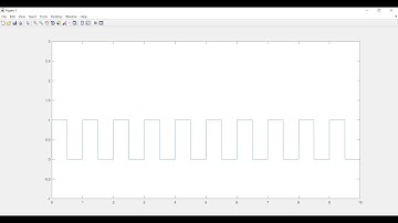 Square wave generation in MATLAB with ceil and round operator