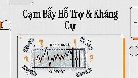 Bài 2: Hỗ Trợ & Kháng Cự - Tại Sao Được Coi là Nền Tảng Quan Trọng Trong Giao Dịch Price Action